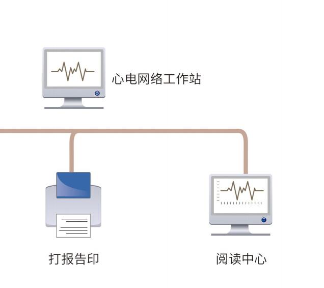 大卫心电图仪3